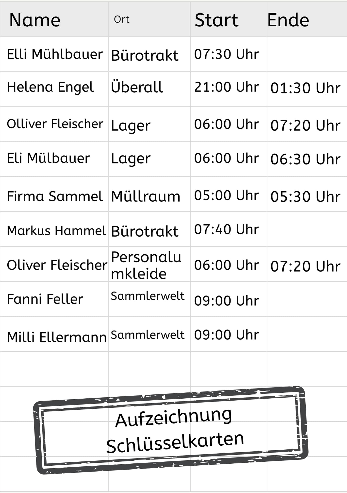 Starter-Set Fall 1 + Fall 2 – Bild 5